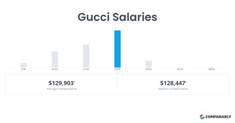 gucci junior sales manager salary|stock keeper Gucci salary.